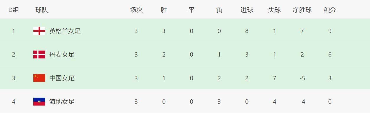 vk若依